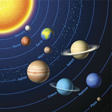 Planets In Our Solar System In Order